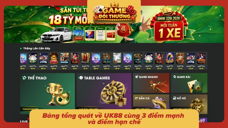 Bảng tổng quát về UK88 cùng 3 điểm mạnh và điểm hạn chế